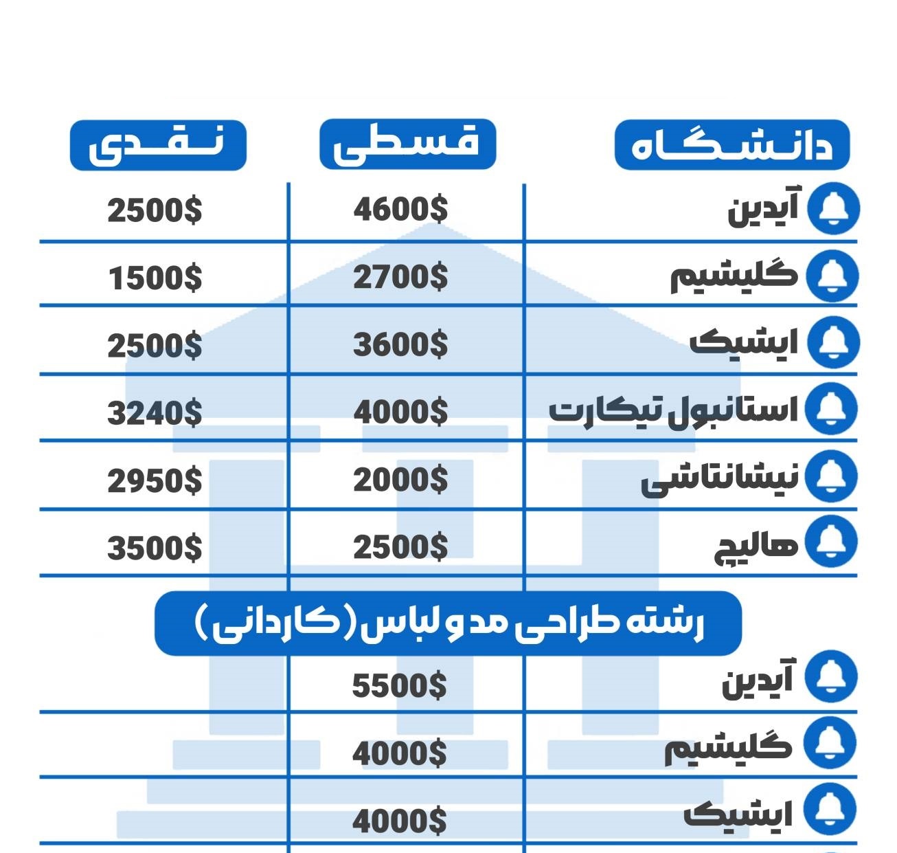 خدمات مهاجرت تخصصی به ترکیه