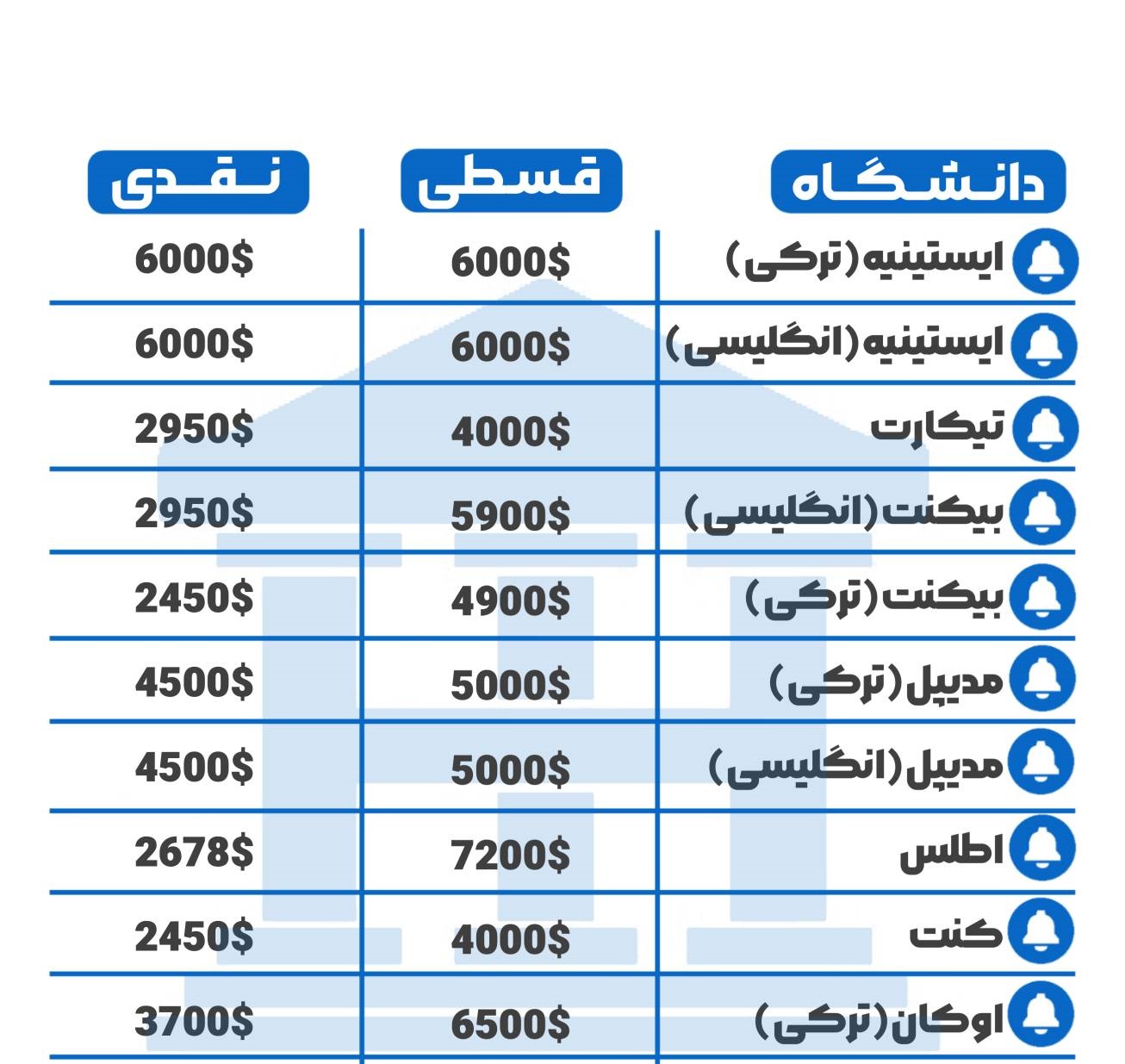 خدمات مهاجرت تخصصی به ترکیه