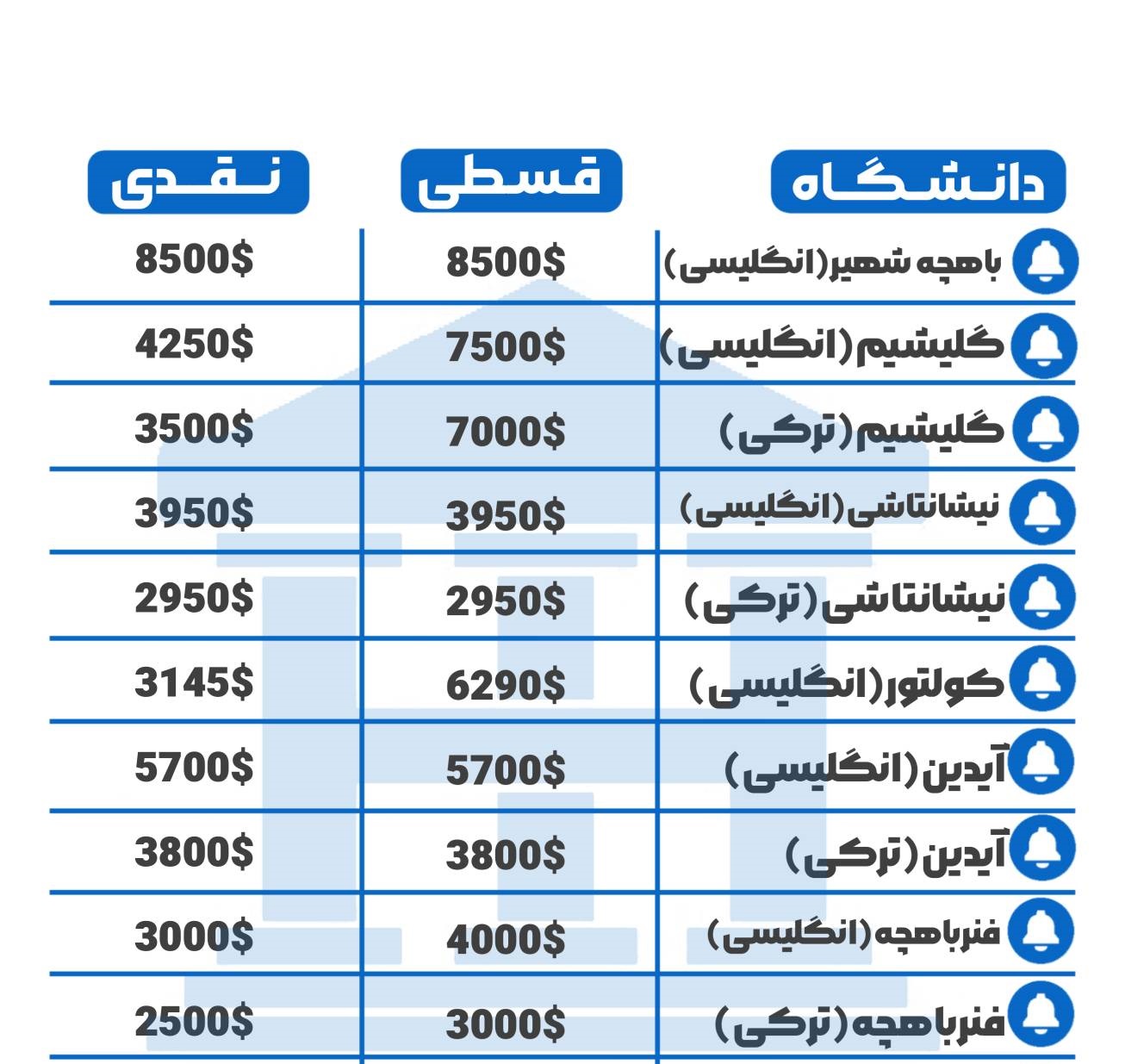 خدمات مهاجرت تخصصی به ترکیه