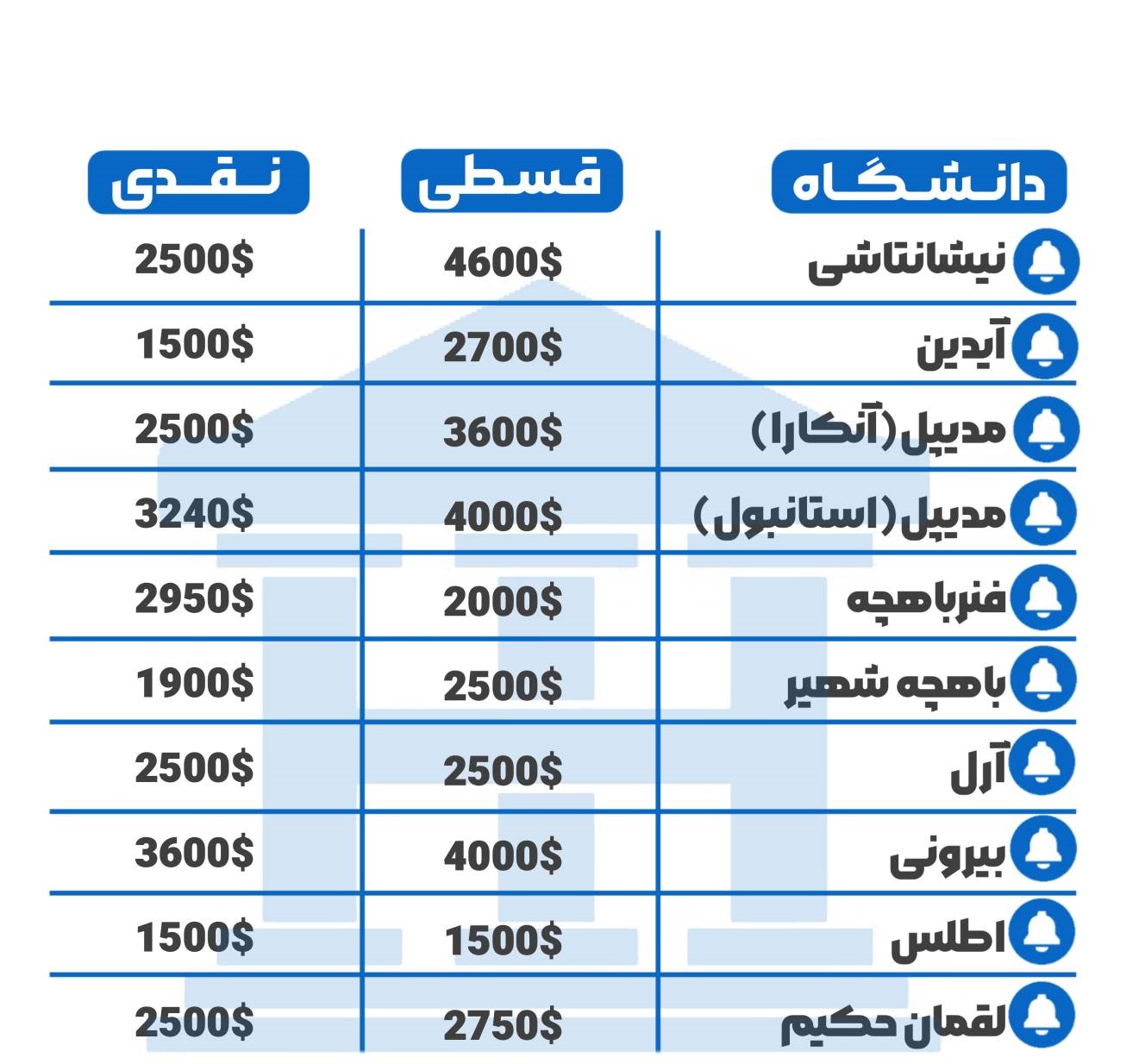 خدمات مهاجرت تخصصی به ترکیه